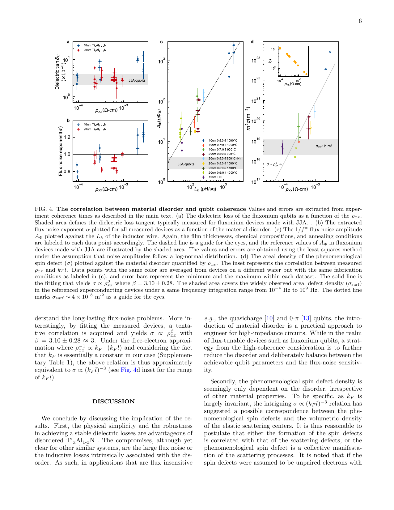 PDF page 6